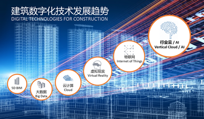 建筑業大咖“云”集，引航BIM時代數字化之路——建設集團的轉型與實踐