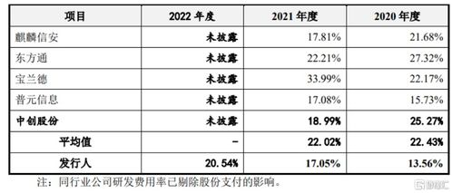 凝思軟件闖關創業板 依賴前五大客戶與研發費用率隱憂分析